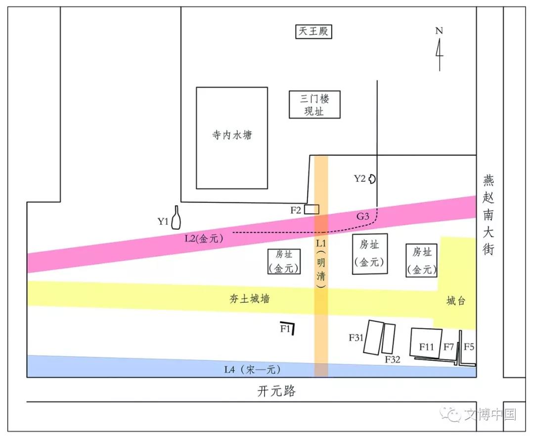 河北正定开元寺南广场遗址考古发掘又获新成果——对开元寺南广场遗址布局演变的认识更加细化