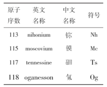 公元2017年历史年表 公元2017年历史大事 公元2017年大事记