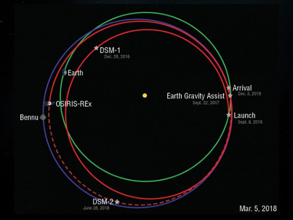 小行星2135年撞地球 将释放14.5亿吨TNT能量