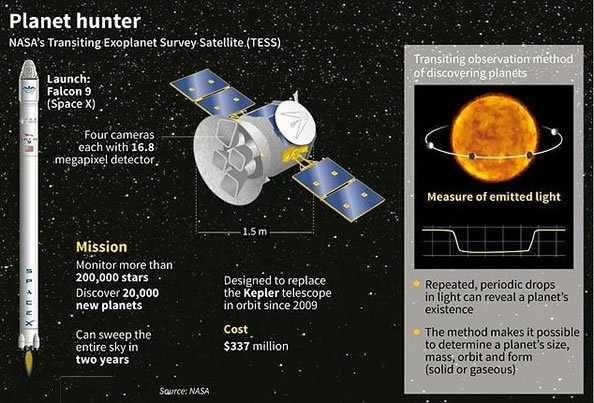 NASA将发射TESS行星探测器 探索更多外星生命