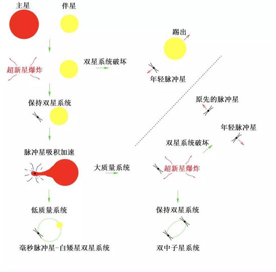 天眼FAST又立功，这次发现“跳华尔兹”的脉冲双星