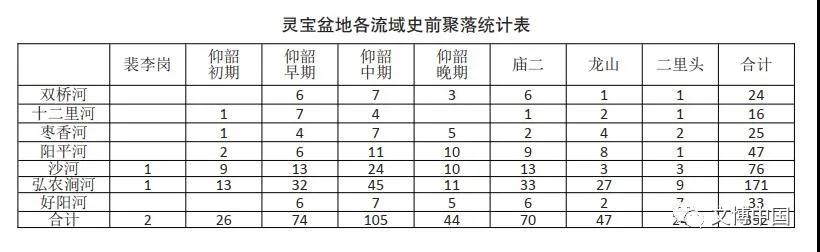 三门峡灵宝盆地史前遗址的调查收获及重要意义