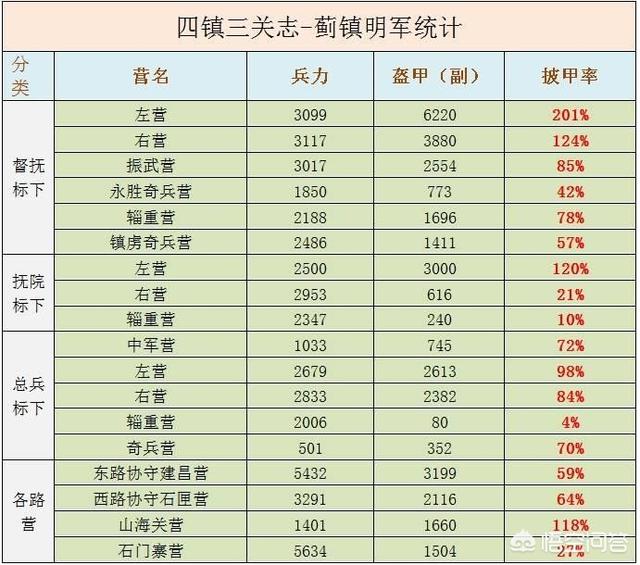 古代弓箭其实射不穿盔甲,为什么打仗的时候还要射箭呢?