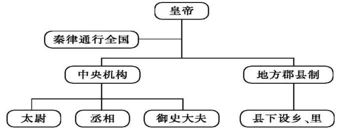 古代行省制度与郡县制度的区别在哪里?各有什么样的特点和优势?