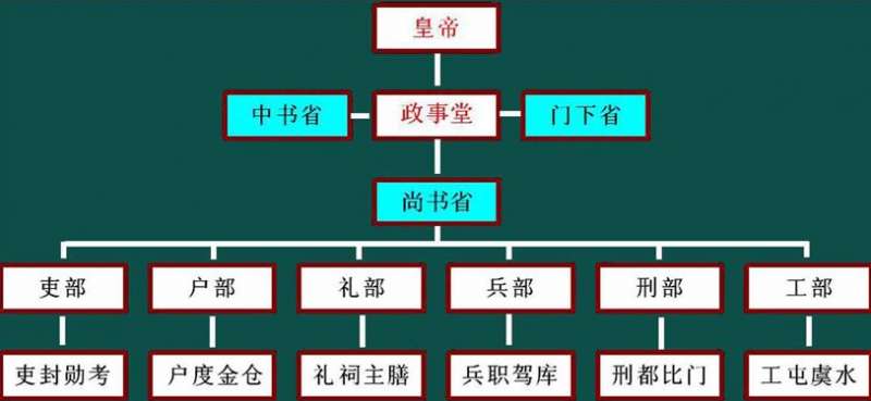 古代行省制度与郡县制度的区别在哪里?各有什么样的特点和优势?