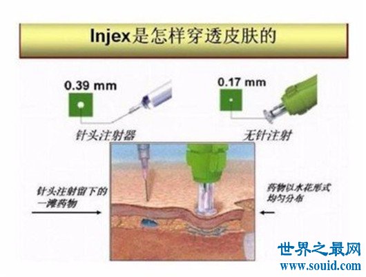 最小的针，不用针头也能把药打到你的血液里