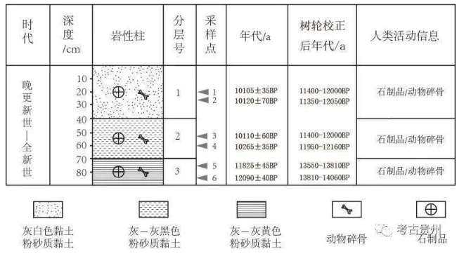 埋在洞里的基因密码——贵州清水苑大洞遗址古基因组研究取得新进展