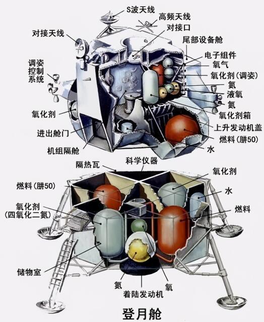 月球没有发射基地(塔)人造飞船是怎么返回地球的？