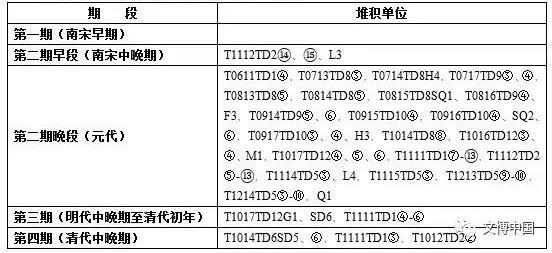 福建安溪清洋下草埔冶铁遗址——国内首个科学考古发掘的块炼铁冶炼遗址