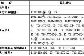 福建安溪清洋下草埔冶铁遗址——国内首个科学考古发掘的块炼铁冶炼遗址