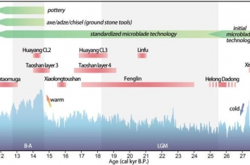 研究揭秘2.8万年来细石叶技术在中国东北“标准化”进程