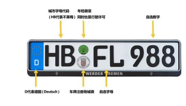 个性！德国人自己动手制作车牌