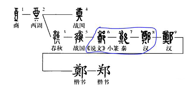 湖北简称为鄂,那么鄂有什么含义呢?