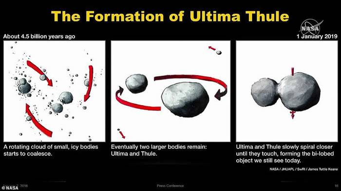 新视野号拍摄的小行星“终极远境”（Ultima Thule） 形状如同雪人