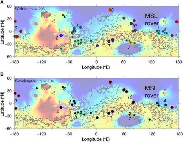 火星上的河川比当今地球上的更宽 湍急流水可能持续到近至10亿年前