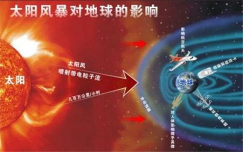 宇航员从太空回来后寿命有变化吗