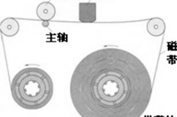 磁带的工作原理