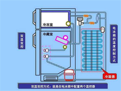 唐代居然就能做冰淇淋