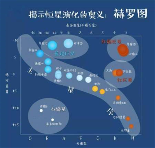 银河系中有多少个太阳