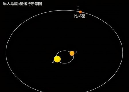 银河系中有多少个太阳