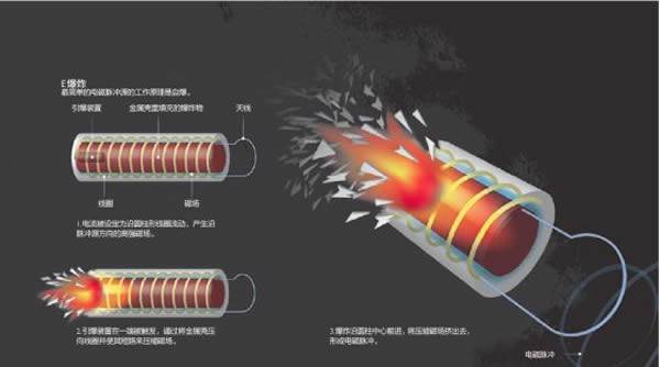 微波武器前景黯淡