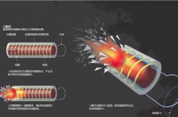 微波武器前景黯淡