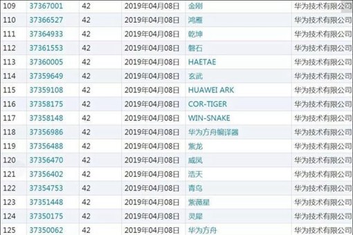 华为注册鸿蒙商标鸿蒙是什么意思?华为还注册了哪些商标?