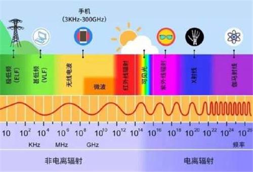 手机放床头对人体会有辐射伤害吗