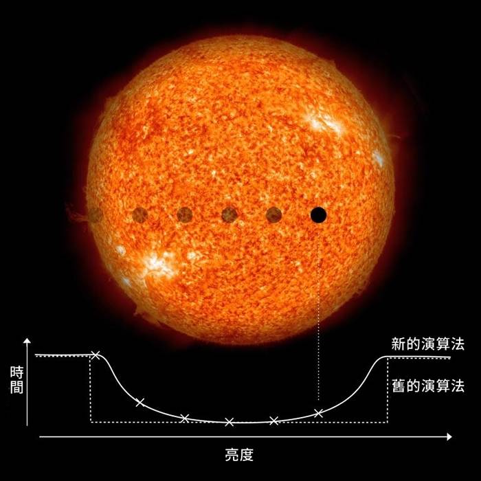 开普勒望远镜新发现18颗地球大小的系外行星