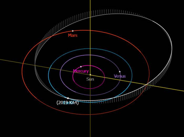 直径16米的小行星“2019 KA4”刚刚以时速2万5776公里掠过地球