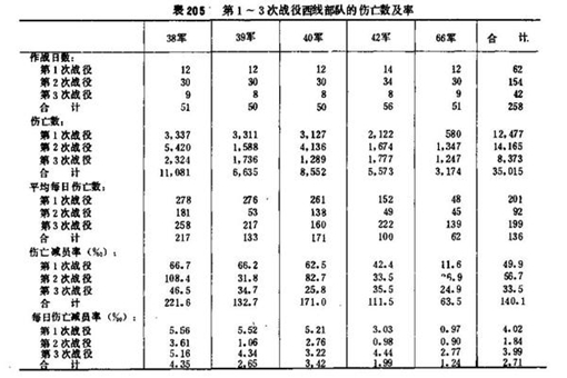 歼敌与毙敌有着什么区别?若是改不明白就会闹出笑话