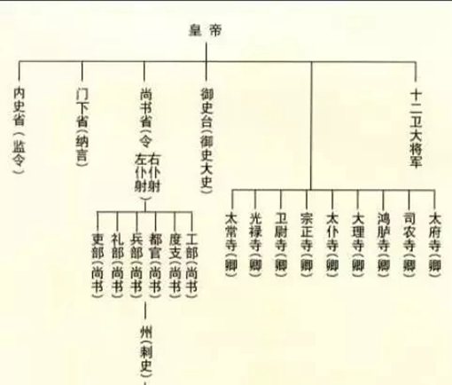 从三品和正四品谁大?从三到正四竟是升官?