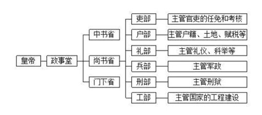 从三品和正四品谁大?从三到正四竟是升官?