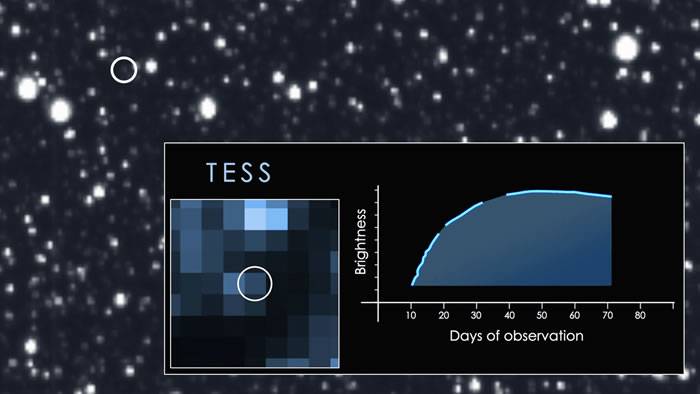 万年一遇！NASA的TESS太空望远镜观测到恒星被黑洞吞噬的过程