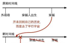 穿越时空才有的外祖母悖论，到底谁杀死外祖母(至今无解)