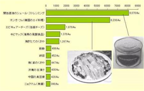 飞机最高级违禁品鲱鱼罐头有多臭