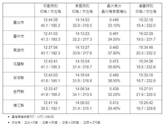 2019年12月26日日环食