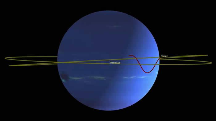 海卫三与海卫四在绕行海王星时为避免碰撞跳起前所未有的“闪避舞蹈”