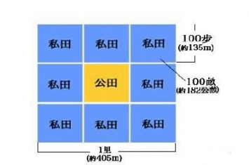 什么是井田制,它是怎样瓦解的?