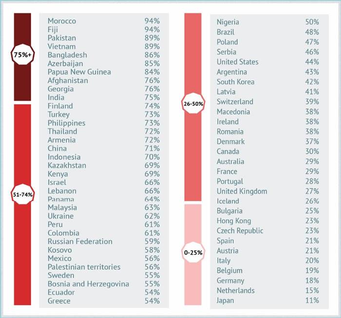 你是否愿意为保卫国家而战？Brilliant Maps引用盖洛普民调数据显示日本11%世界最低