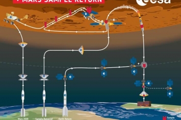 外星病毒会感染地球？但火星样本对地球构成安全风险的几率很低