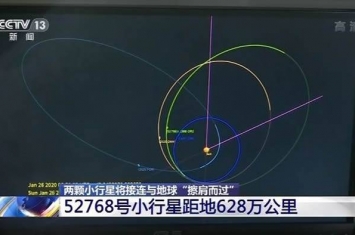 4月底到5月初近地小行星52768和2020DM4将与地球“擦肩而过”