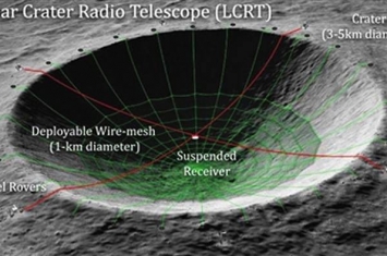 NASA喷气推进实验室向创新先进概念计划提交新方案——月球环形山射电望远镜项目