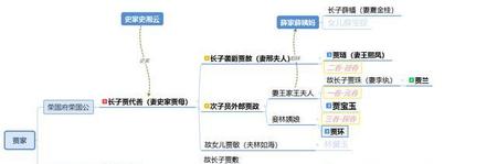 红楼梦当中的人物关系