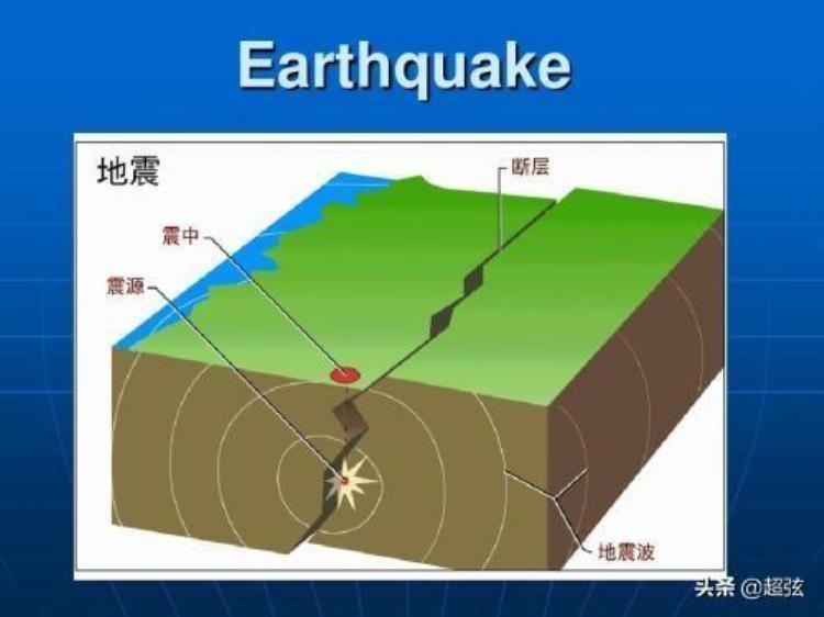 人类发现氧气,地球的十大秘密