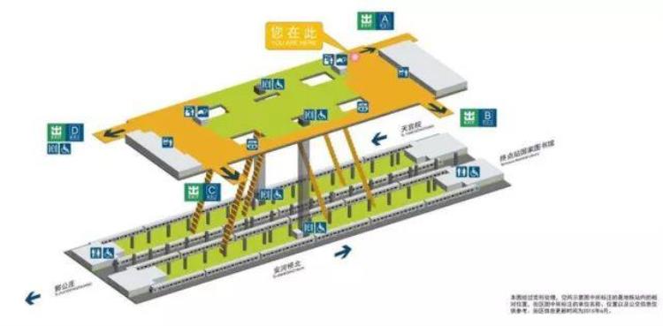 地铁4 号线,地铁4号线攻略