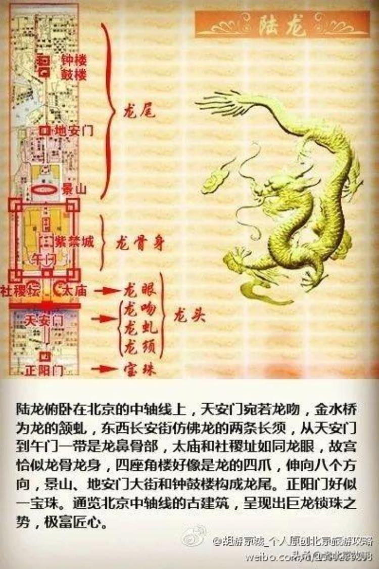 北京几乎不为人知的10大秘密「老北京城不为人知的10大秘密来看看你知道几个」