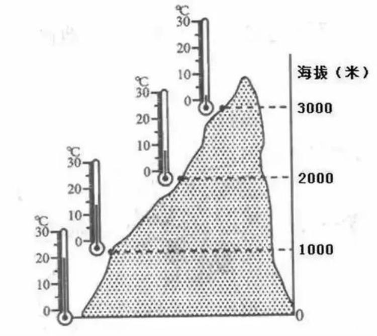 学校地理兴趣小组计划方案,地理社团活动计划