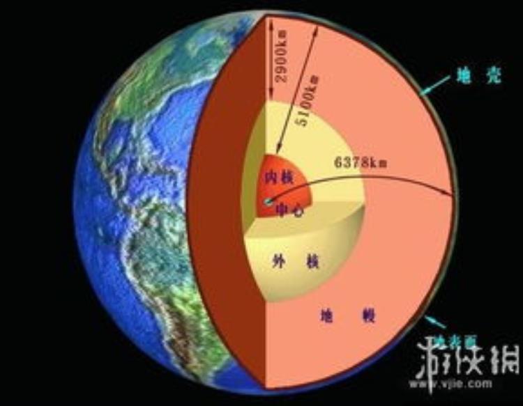 揭开地球十大未解之谜生命起源之谜是什么,地球起源与生命的奥秘