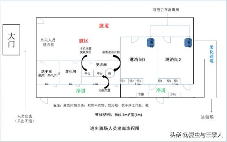 非瘟过后复养成功率,治疗非瘟最快的方法